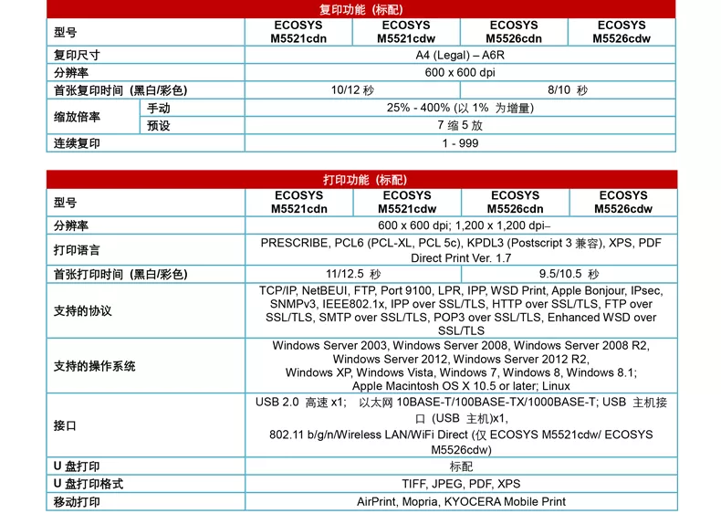 京瓷5018cdn网络设置